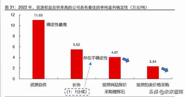 金属新材料行业研究及2022年投资策略：格局为重，攻守兼备