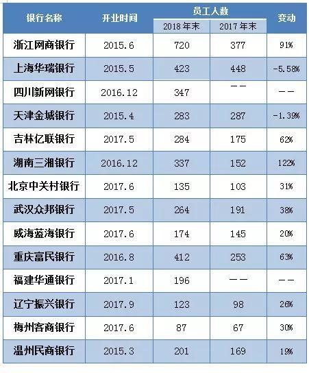 各类银行人工资曝光！工资3,000，奖金30,000……