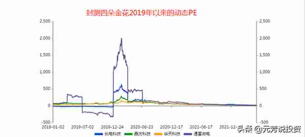 苏州晶方半导体科技股份有限公司财务分析(苏州晶方半导体怎么样遇)