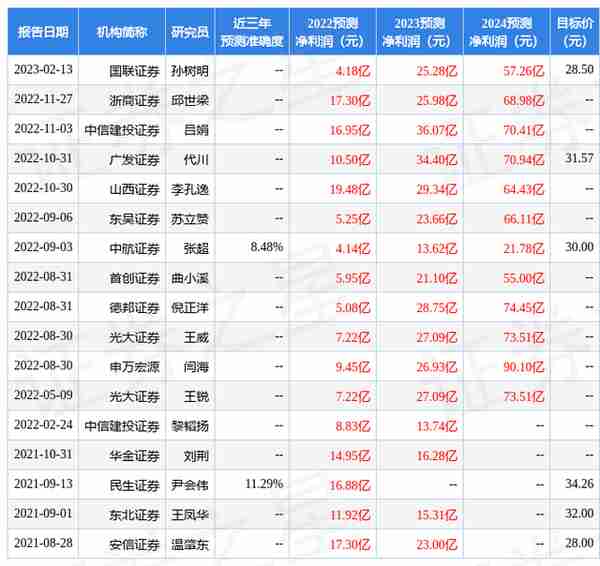 国金证券：给予中国船舶买入评级，目标价位31.36元