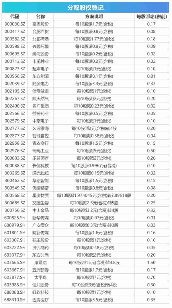 盘前必读丨创业板注册制落地，北斗全球组网完成在即