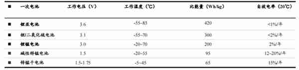 “亿纬锂能”深度分析，在动力电池领域是否还能突飞猛进？