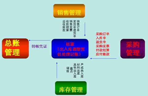 用友真有那么难？那是你没有这套详细的视频操作教程，学会不发愁