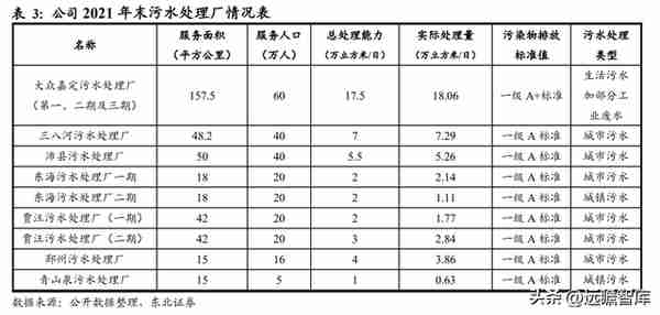 行业政策赋能，大众公用：四大板块多元发展，城燃事业乘势增长