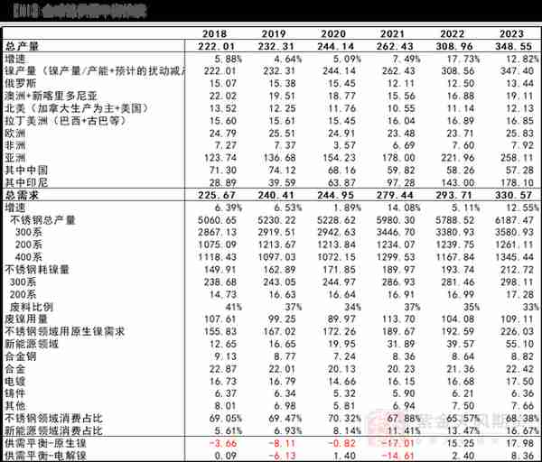 【镍年报】阵痛周期，up and down