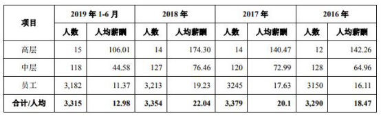 中国工商银行佛山顺德支行(中国工商银行佛山顺德支行地址)