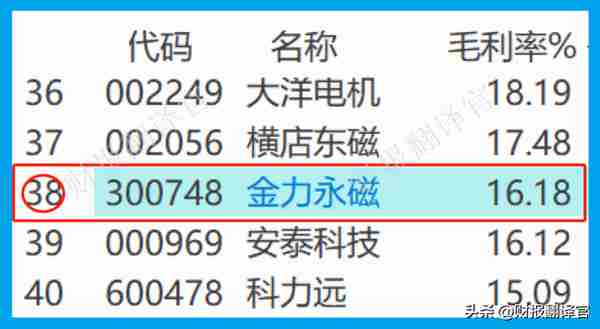 稀土永磁材料第一股,全球TOP10新能源车厂商均是其客户,股票放量