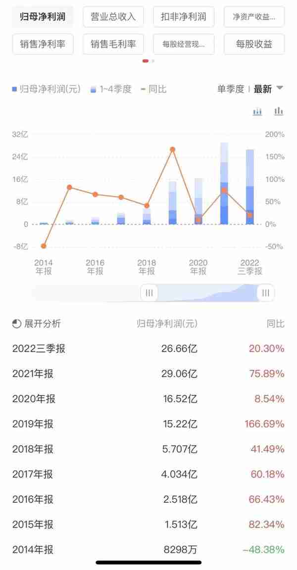 “亿纬锂能”深度分析，在动力电池领域是否还能突飞猛进？