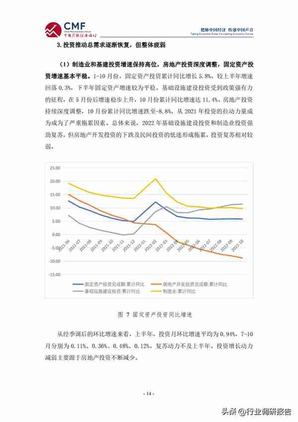 2022-2023年中国宏观经济分析与预测报告（看明年的经济趋势）