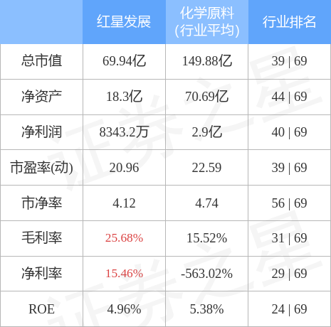 异动快报：红星发展（600367）6月17日13点40分封涨停板