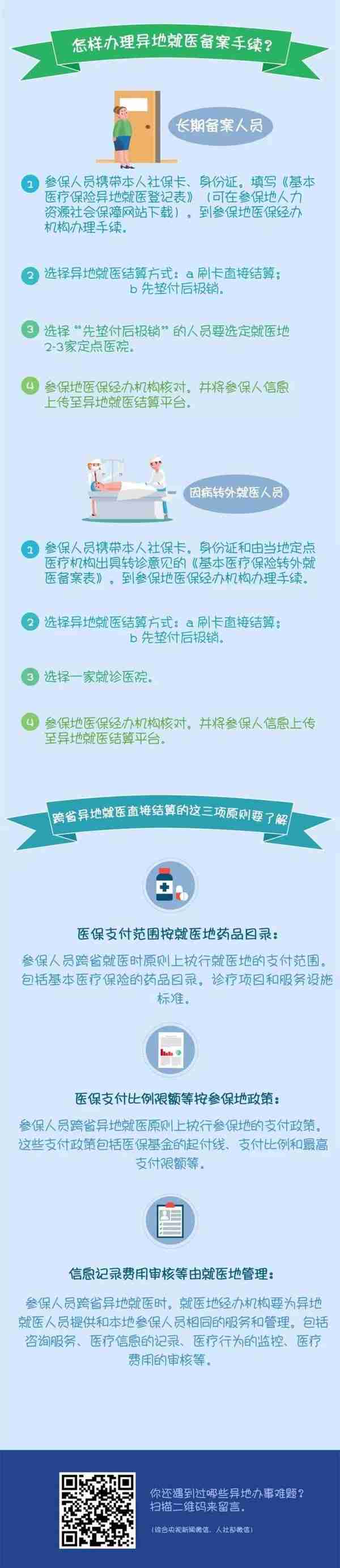 社保和医保有什么区别？社保卡就是医保卡吗？