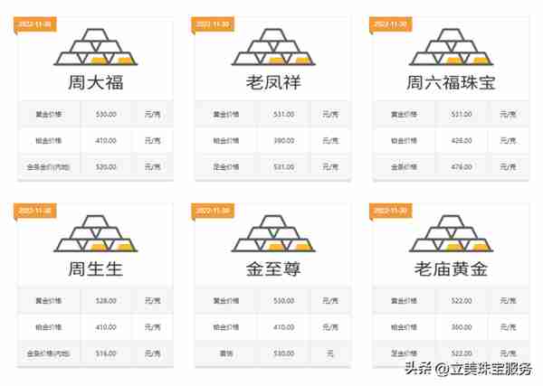 黄金现在市场多少钱一克？珠宝从业人员透露这样买黄金首饰更便宜