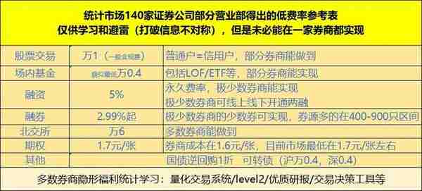 怎么查这个股票可以融券(怎样知道有股票融券)