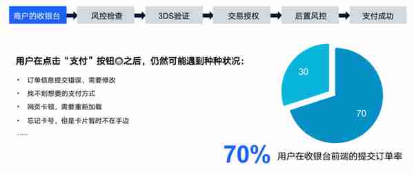 支付体系（四）：聊聊海外支付成功率那些事儿