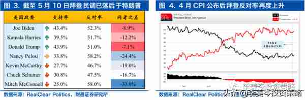 美方如果降低关税，中国的出口受益链与标的？