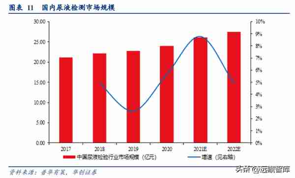 深耕IVD领域，迪瑞医疗：华润入主，向头部企业迈进，开启新篇章