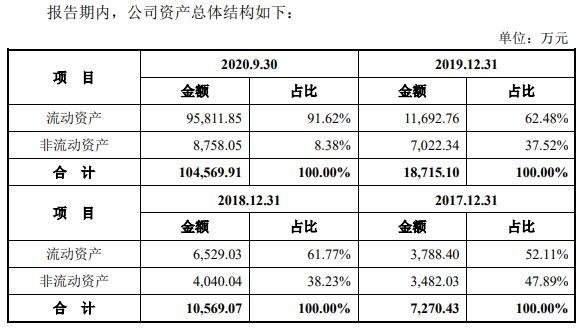 义翘科技缺独立性？5技术核心出身神州细胞曾共用财务