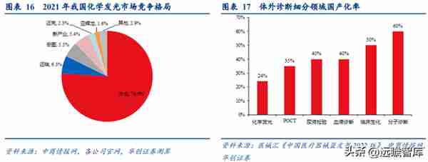 深耕IVD领域，迪瑞医疗：华润入主，向头部企业迈进，开启新篇章