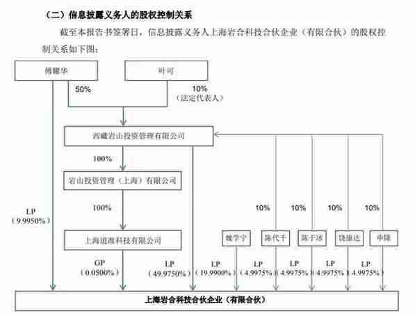 20亿！温州富豪下属公司拟溢价超70%入主二三四五 上市公司董事长间接参投