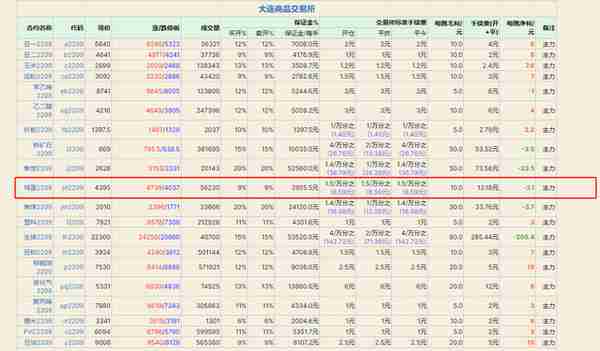 鸡蛋期货篇｜品种手册交易必看