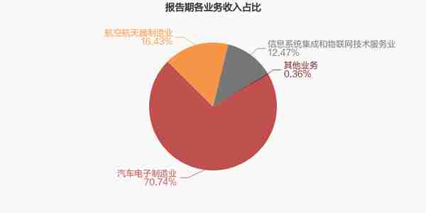 注成科技股份有限公司(注成科技股份有限公司怎么样)