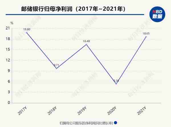 邮储银行(邮储银行信用卡怎么申请)