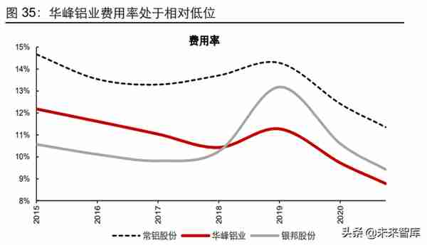 金属新材料行业研究及2022年投资策略：格局为重，攻守兼备