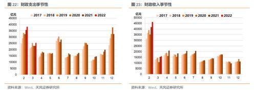 5月资金面怎么看？