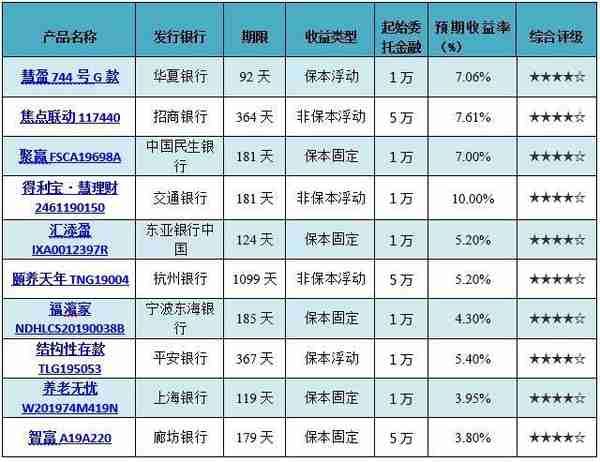 花旗银行的理财产品怎么样(花旗银行投资理财)