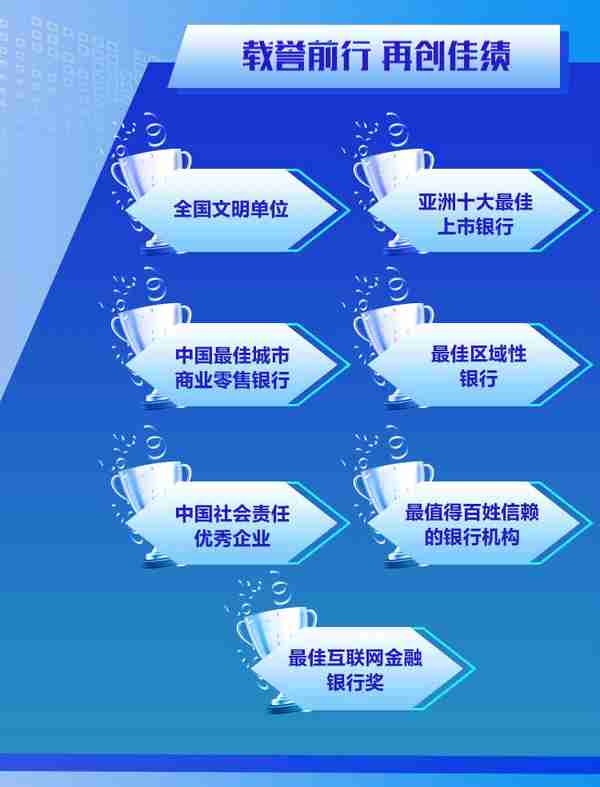 金融校招|北京银行2023年春季校园招聘正式启动