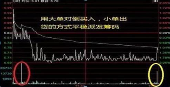 A股：为什么股价在下跌的同时会有大单资金流入？作为投资者怎么看待