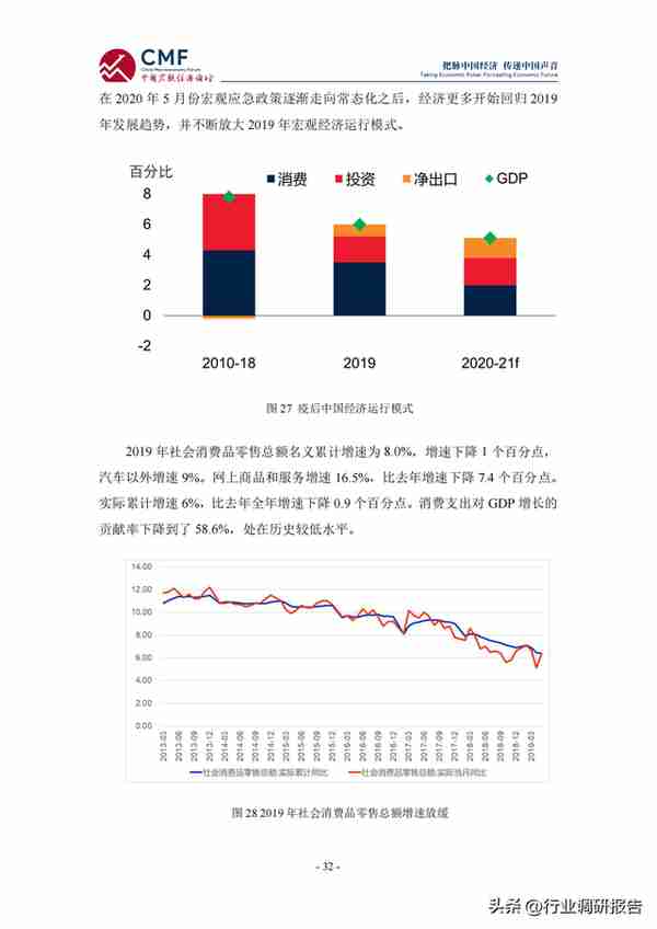 2022-2023年中国宏观经济分析与预测报告（看明年的经济趋势）