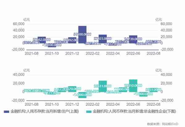 六大行今起下调存款利率，三年期定存挂牌利率调降15BP，部分股份行也调了