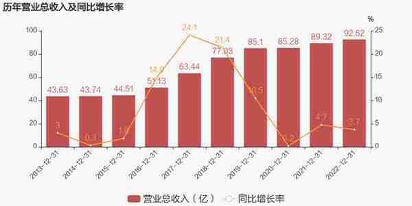 云服务营收占比近70%，用友的云转型之战稳了