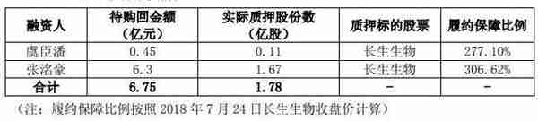 长生股份股票代码(长生股份002680)