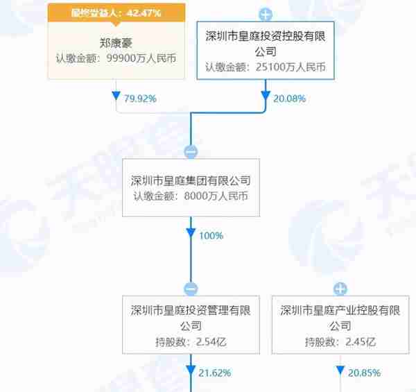 5个月涉诉金额达50亿！中信信托频频“踩雷”释放什么信号？