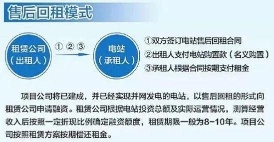 光伏项目融资租赁四种模式