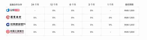 苹果将推出“先买后付”金融服务？国内目前支持分期付款，依托金融机构