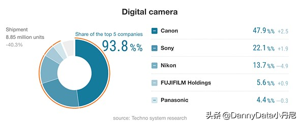 海底捞敢给我打标签？「大小马聊科技#9」