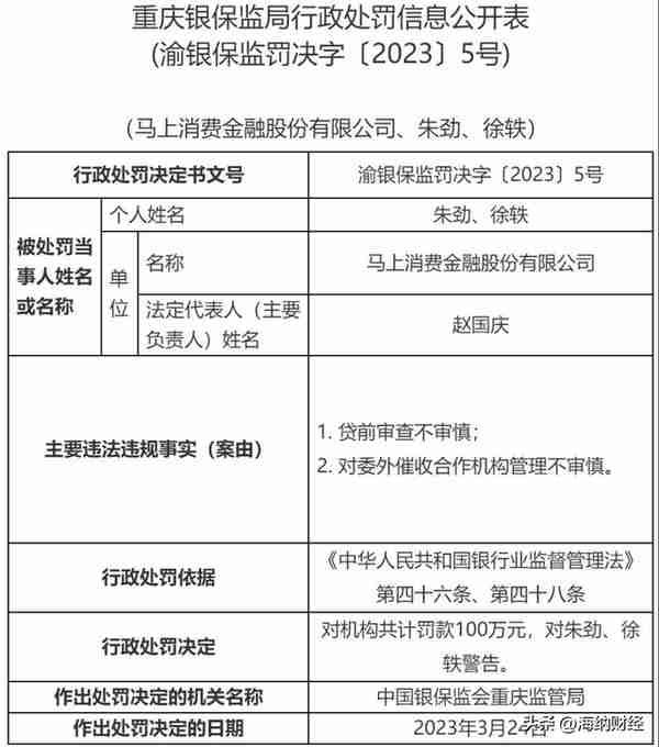 马上金融支持的银行卡(马上金融会扣除其他卡上的钱吗)