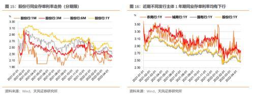 5月资金面怎么看？