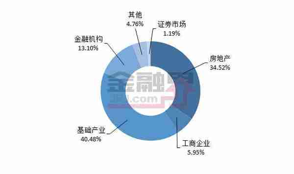 本周值得购买的信托产品排行榜