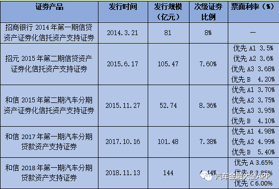 招商银行信用卡车贷(招商银行信用卡车贷为什么要给4s店手续费)