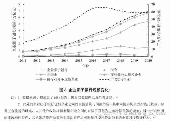 资管新规背景下的中国影子银行体系：特征事实、风险演变与潜在影响