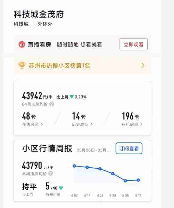 房贷利率低至4.25%！苏州，这次可能真要回暖了