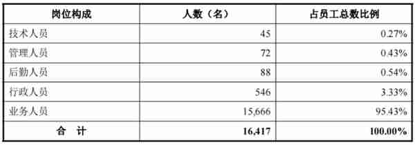 一年营收近22亿，安邦护卫冲刺“武装押运第一股”| IPO见闻