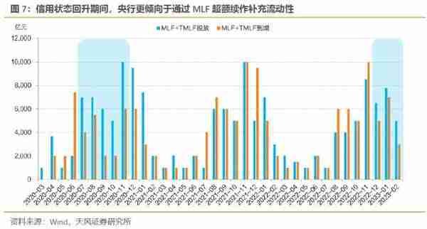 超储意味着什么？