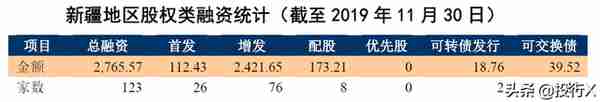 新疆上市公司资本运作概要（投行Data系列）