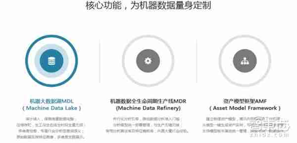 中国工业逆袭法宝！11家本土工业互联网企业盘点