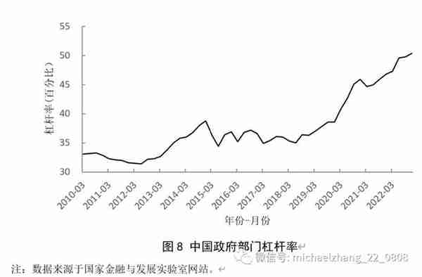 资管新规背景下的中国影子银行体系：特征事实、风险演变与潜在影响